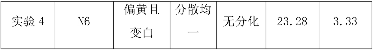 A kind of method for rapid propagation of dendrobium officinale protocorm tissue culture