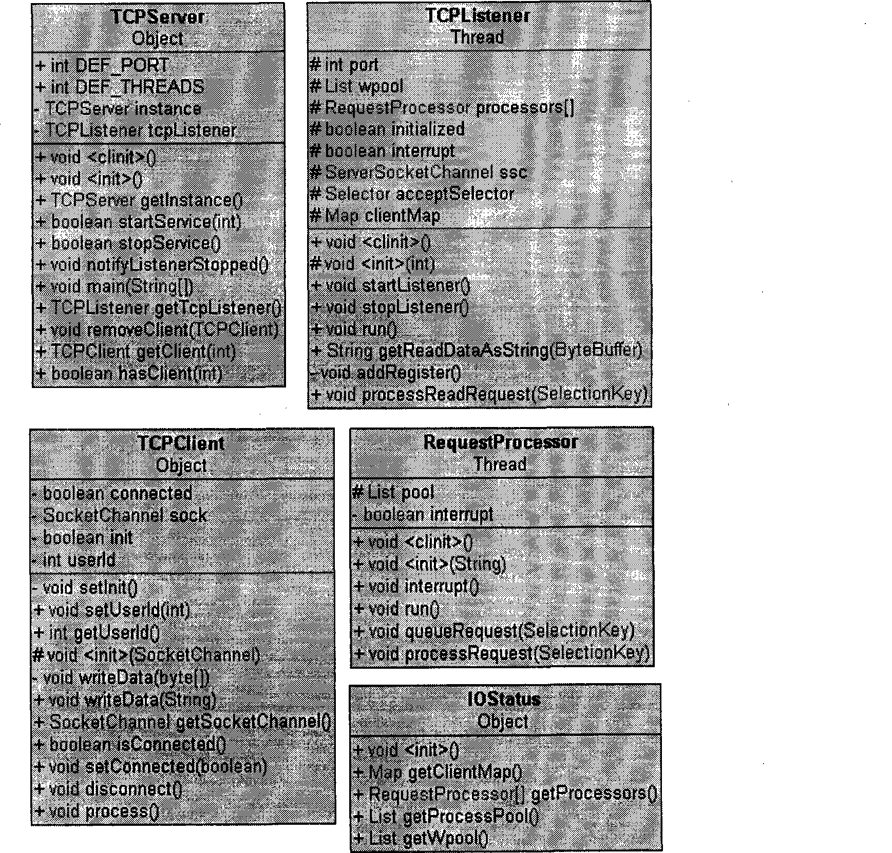 Method for implementing web page game system based on WEB browser