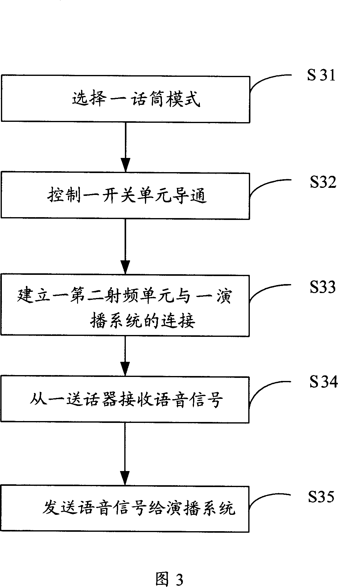 Mobile phone with earphone function