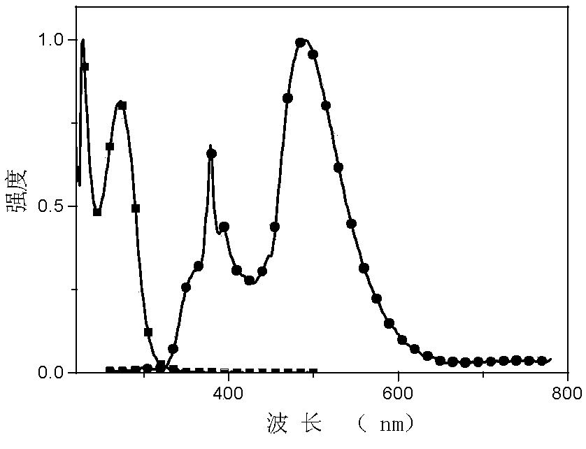 Triazine exciplex material based on phosphine oxide and carbazole and its preparation method and application