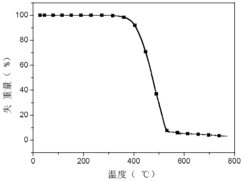 Triazine exciplex material based on phosphine oxide and carbazole and its preparation method and application