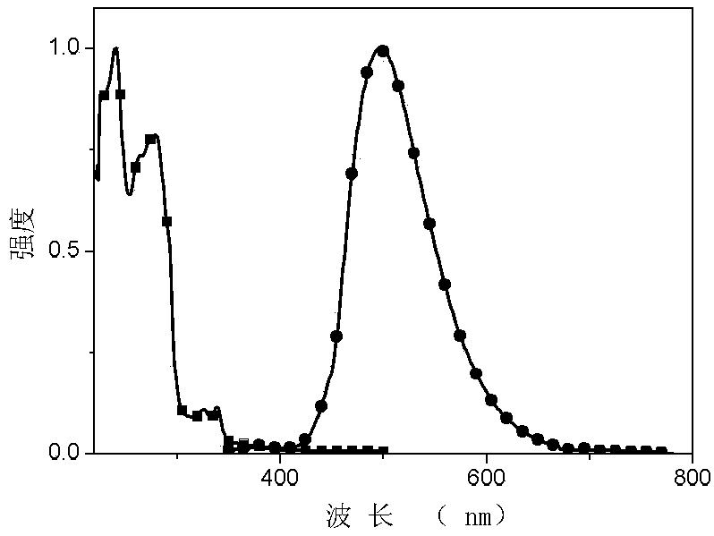 Triazine exciplex material based on phosphine oxide and carbazole and its preparation method and application