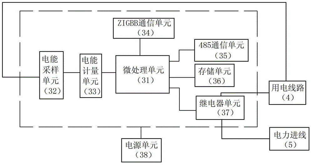 Interruptible intelligent power supply demand response system and control method thereof