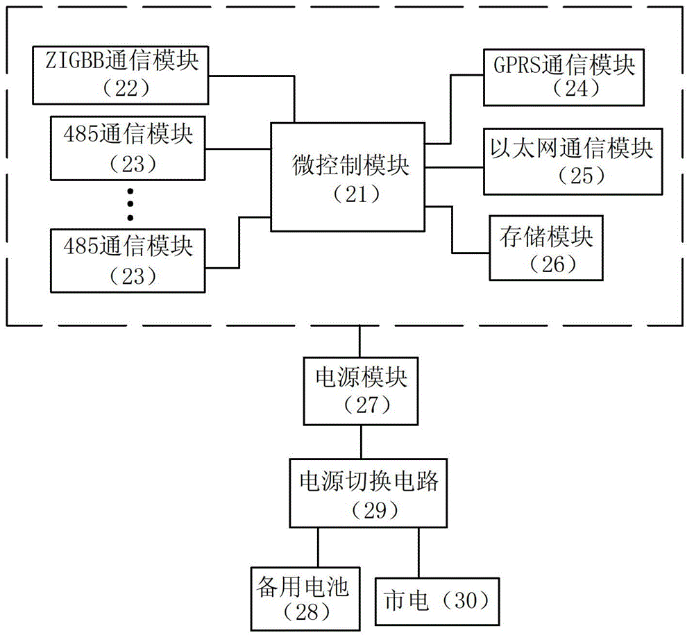 Interruptible intelligent power supply demand response system and control method thereof