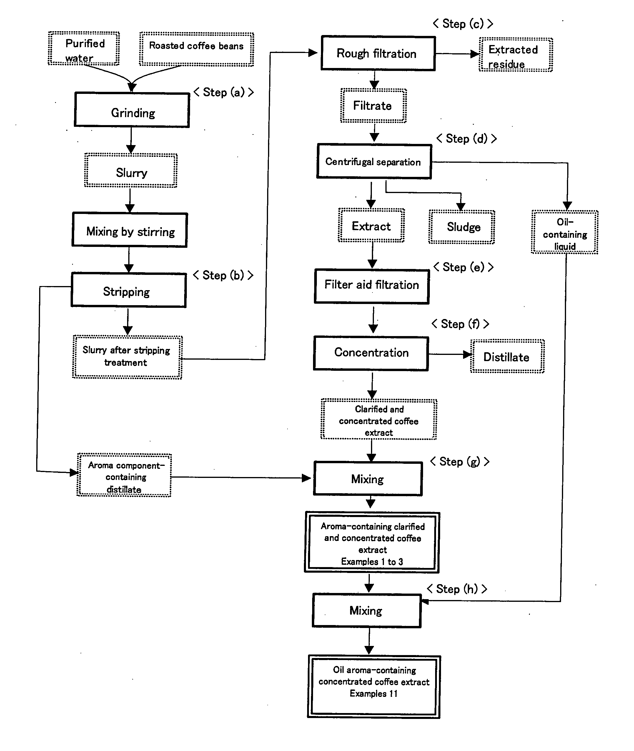 Concenrated Coffee Extract and Process for Producing the Same