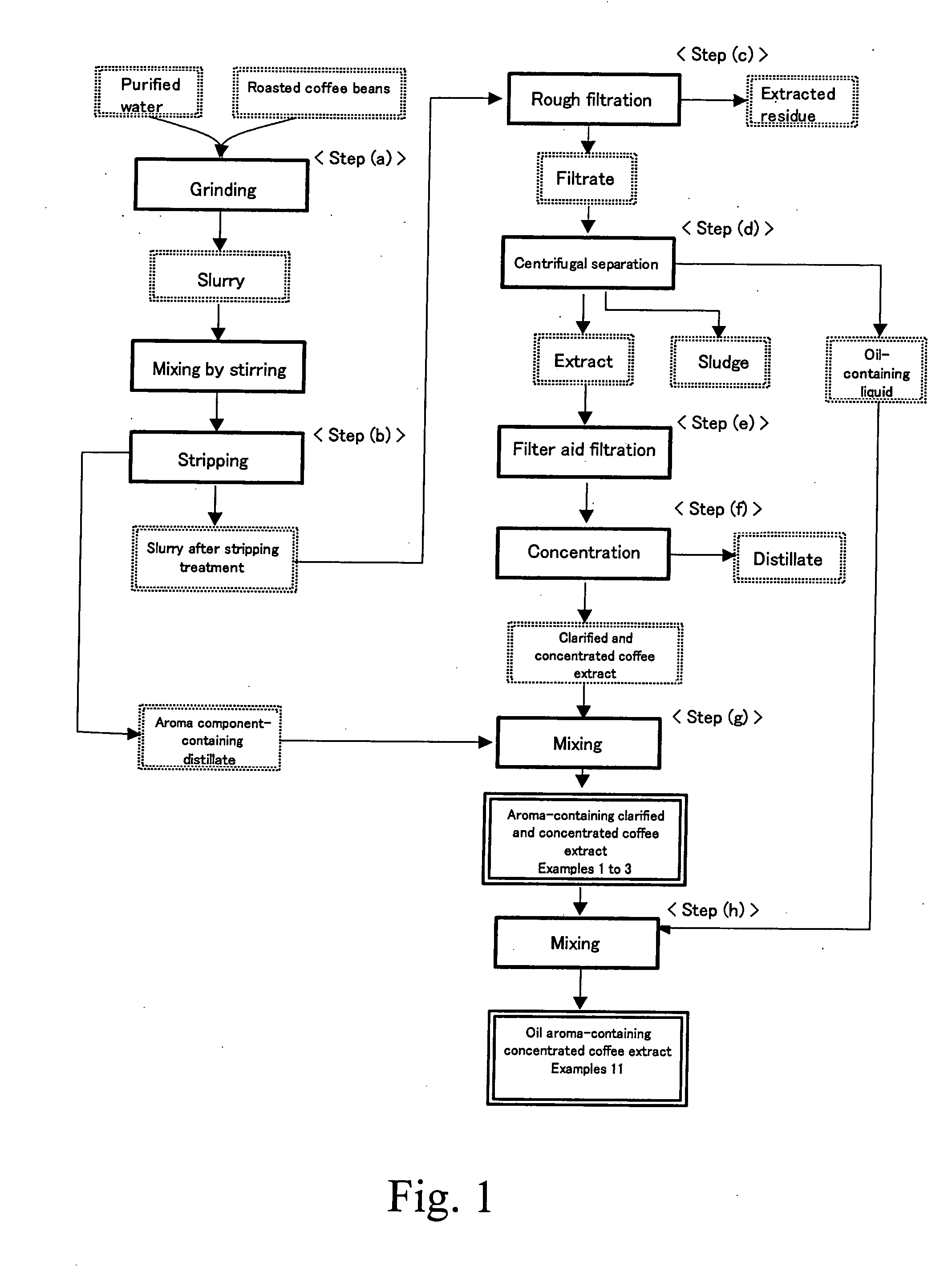 Concenrated Coffee Extract and Process for Producing the Same