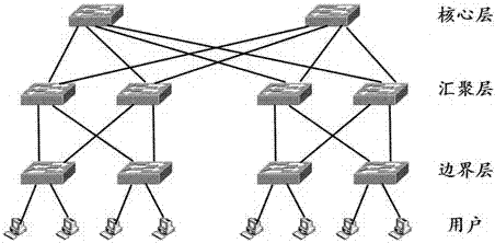 SDN network topology management method based on point coverage set