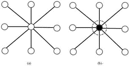 SDN network topology management method based on point coverage set