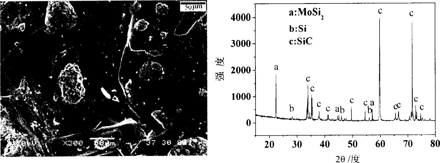 Method for preparing anti-oxidation multiple phase coating of carbon/carbon composite material surface