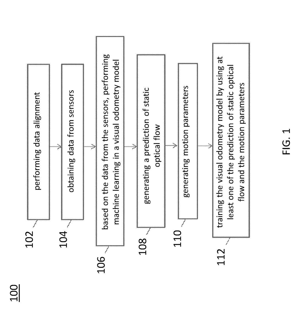 Neural network architecture system for deep odometry assisted by static scene optical flow