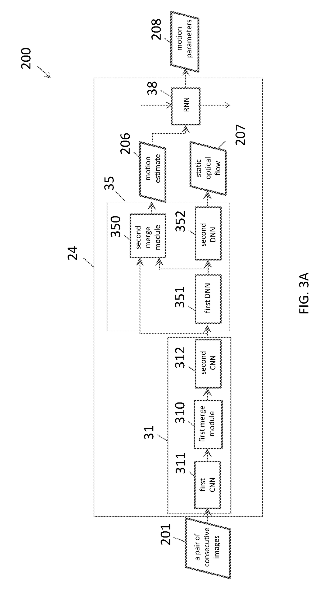 Neural network architecture system for deep odometry assisted by static scene optical flow