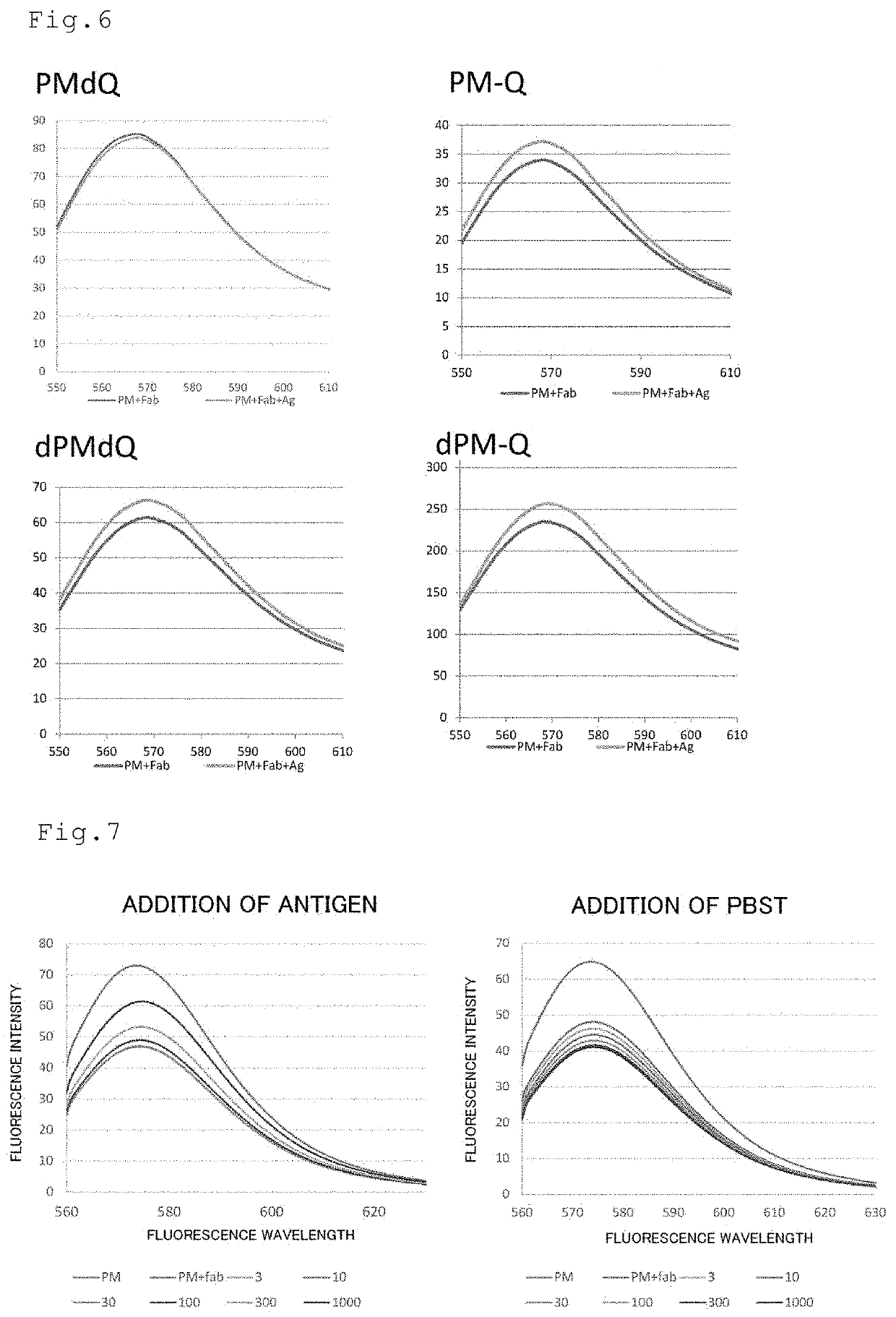 Kit for detecting antigen or measuring its amount