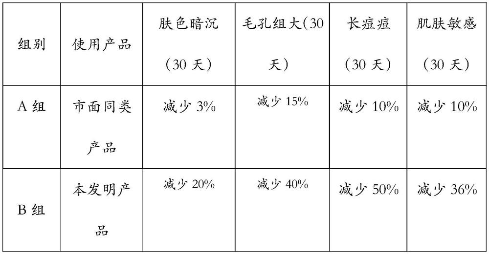 Stay up essence used for faces and preparation method thereof