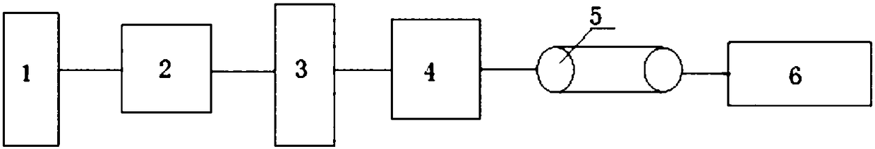 Drum-type hard seed dormancy breaking production system