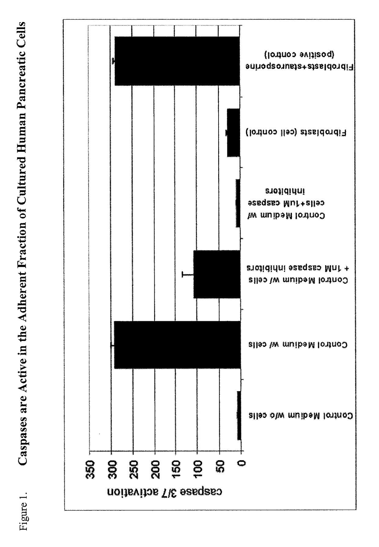 Method of improving cell proliferation of pancreatic progenitor cells in a pancreatic cell culture