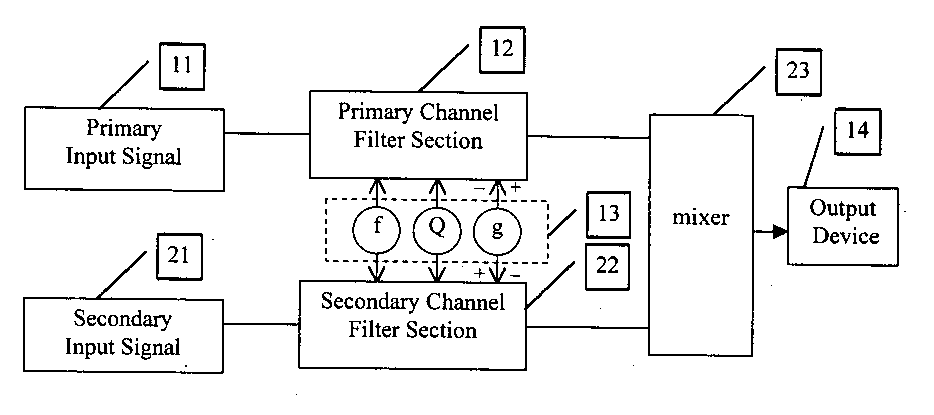 Complementary-pair equalizer