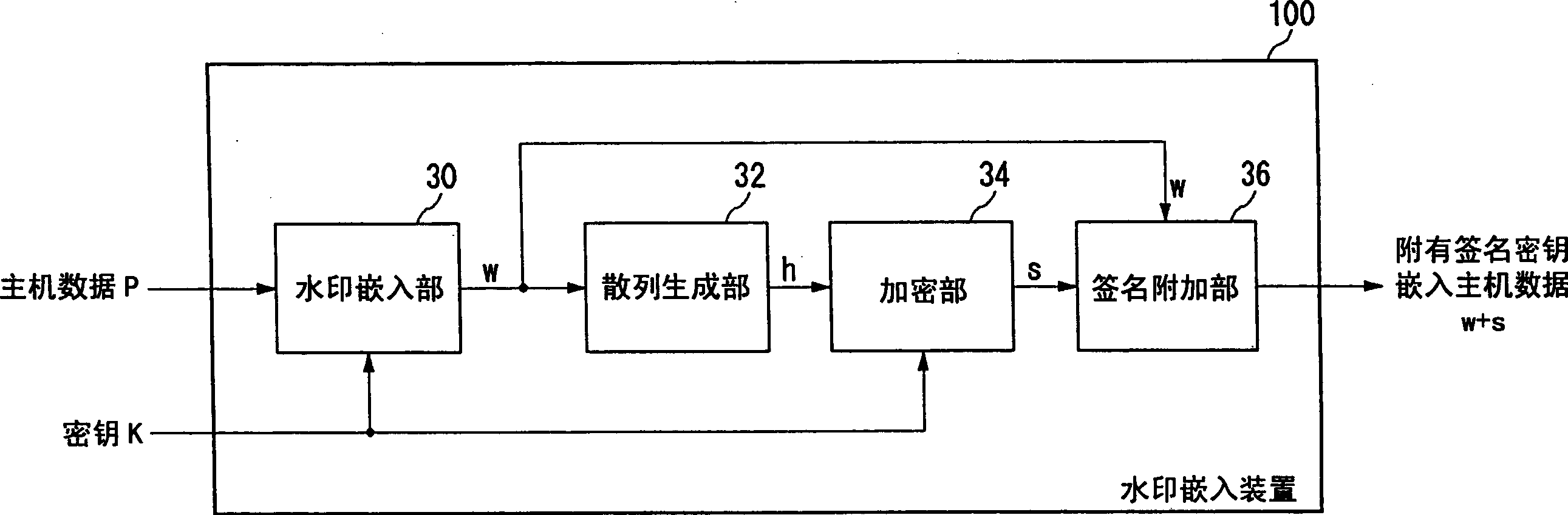 Electronic watermark embedded device and method and electronic watermark pick up device and method