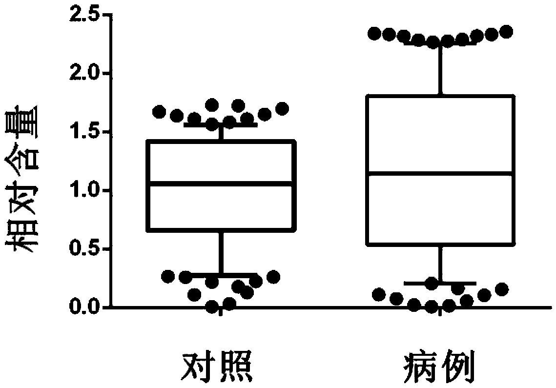 Application of mercury and cadmium mixed exposure detection in auxiliary diagnosis of non-obstructive azoospermia