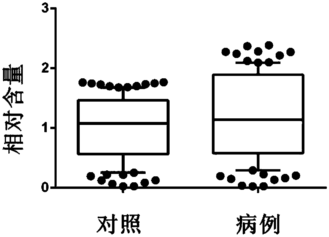 Application of mercury and cadmium mixed exposure detection in auxiliary diagnosis of non-obstructive azoospermia