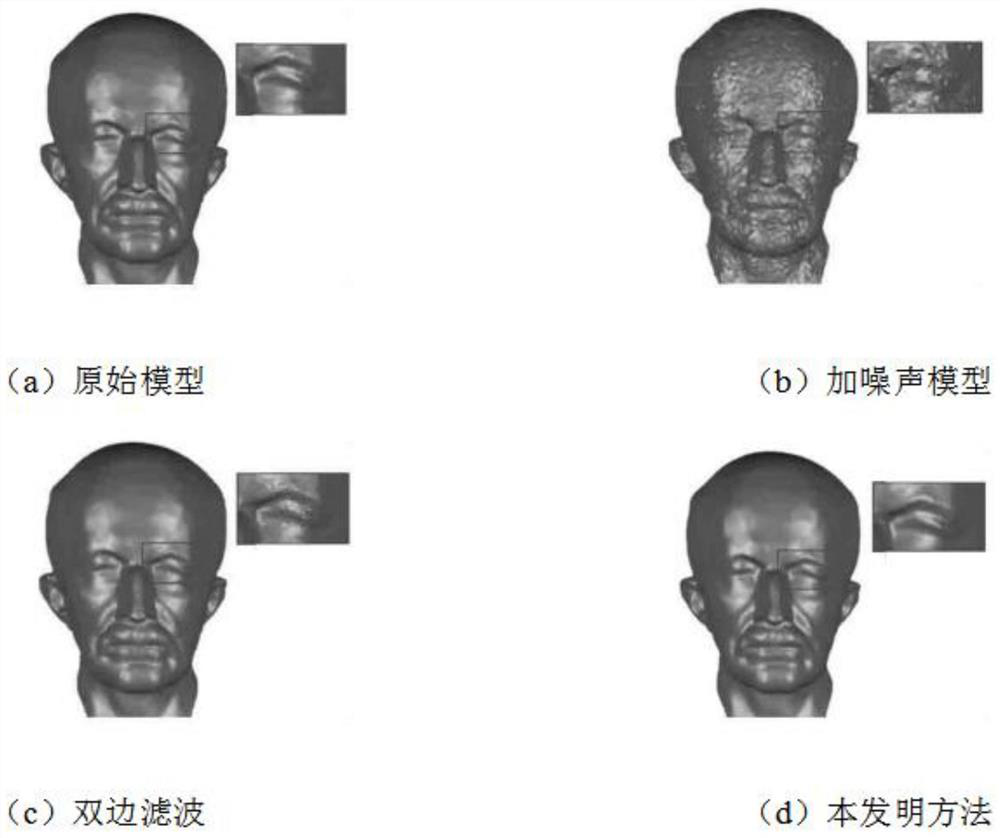 Scattered point cloud denoising method based on normal correction and position filtering two-step method