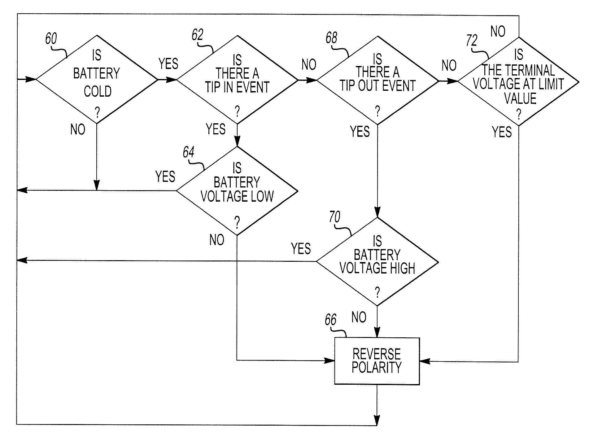 Method for heating a battery in a hybrid electric vehicle