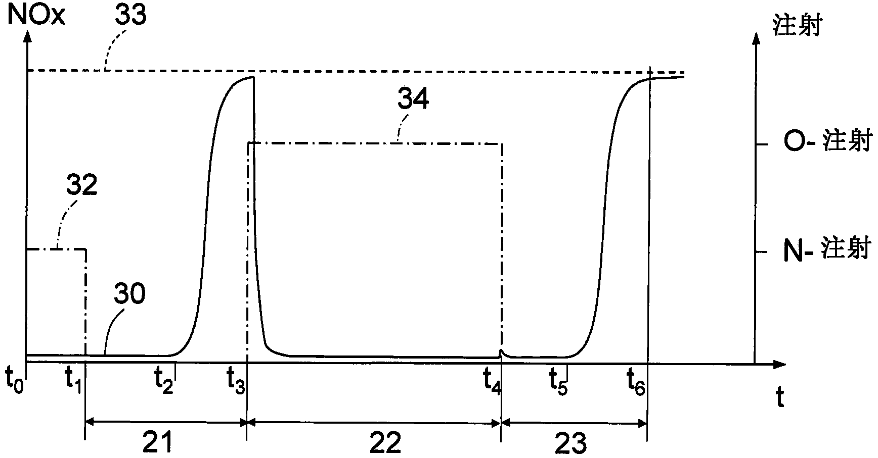 Method for diagnosing selective catalytic reduction catalyst