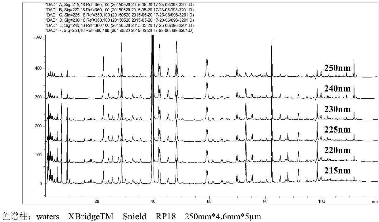 Establishment method and fingerprint of the composition of Shengma Gegen decoction