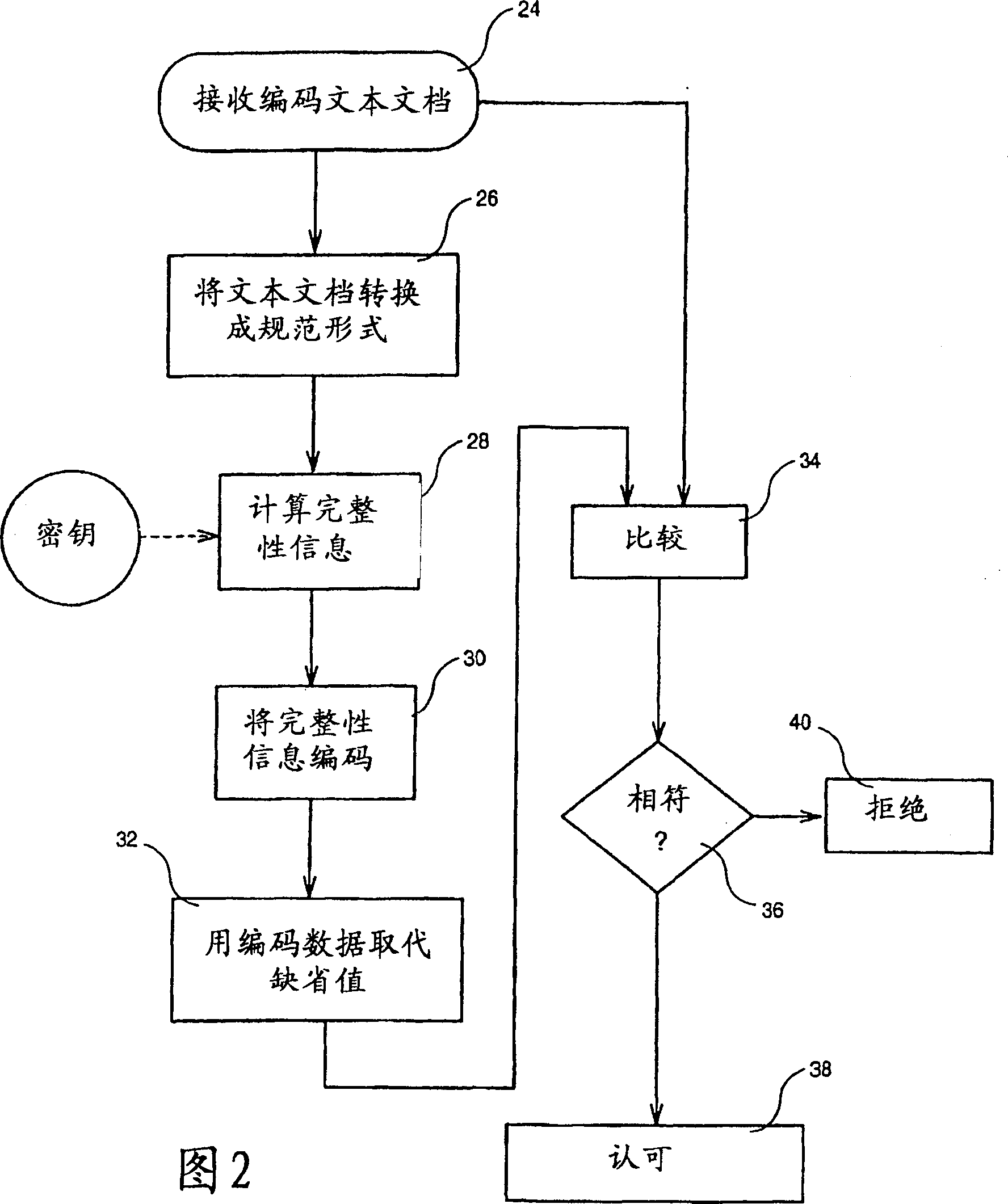 Method of invisibly embedding and hiding data into soft-copy text documents