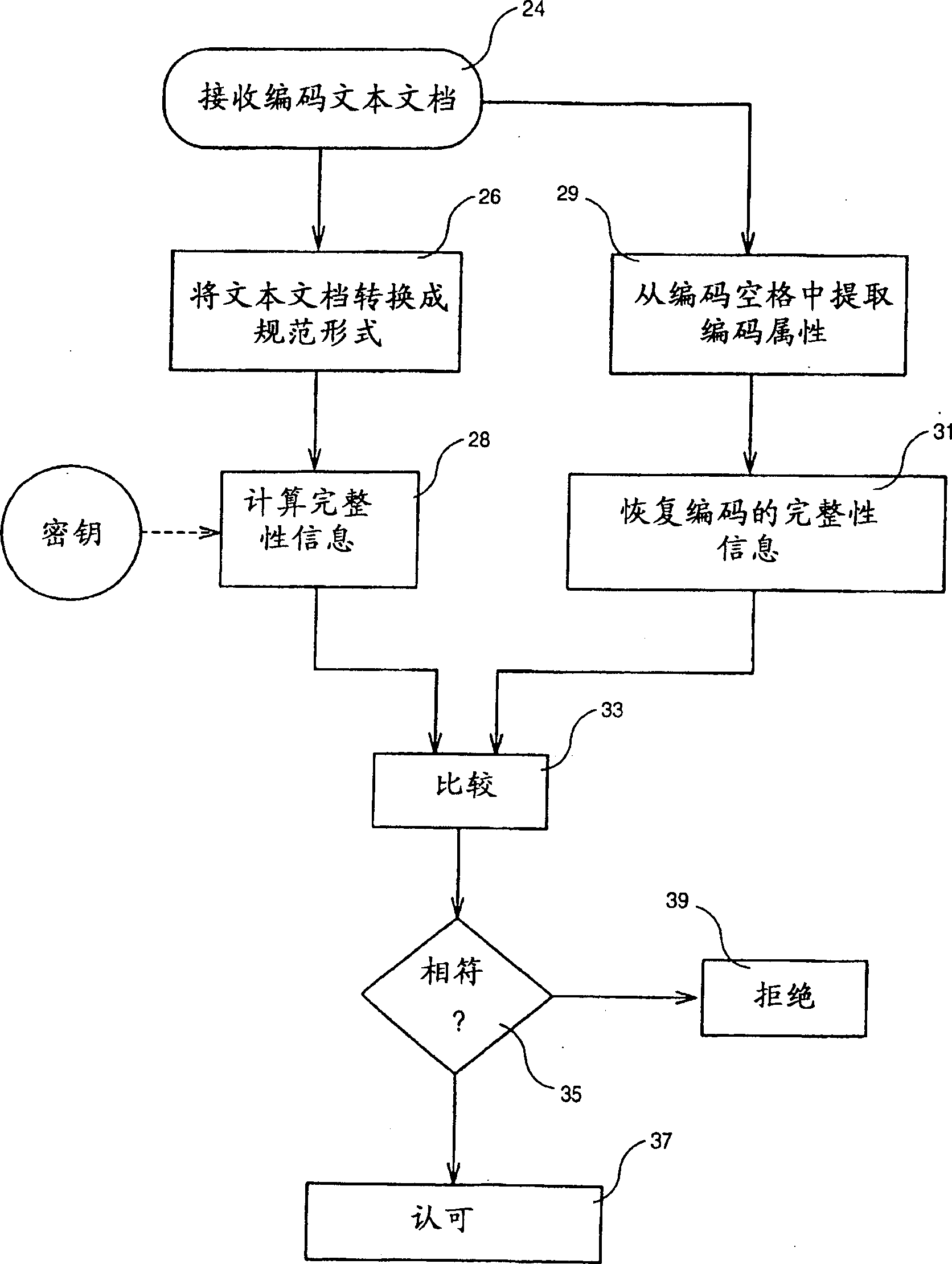 Method of invisibly embedding and hiding data into soft-copy text documents