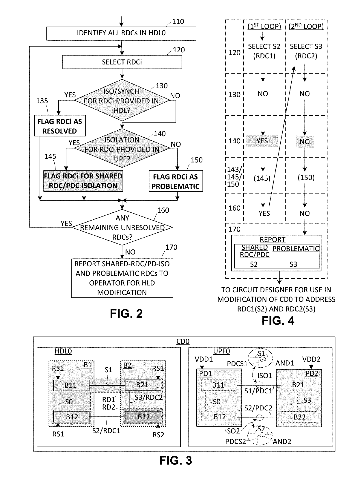 Reset domain crossing management using unified power format