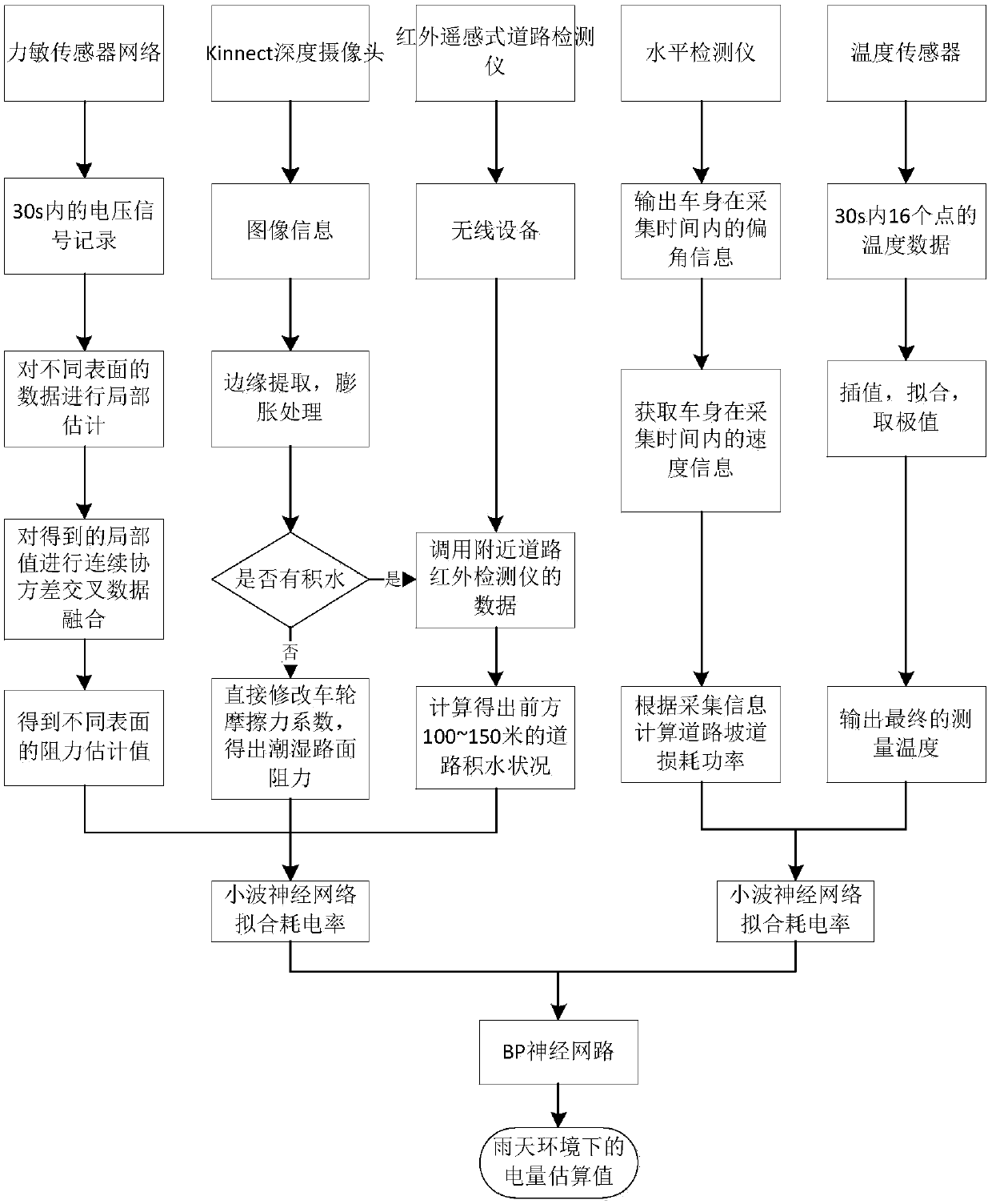 Power supply prediction method and system of unmanned vehicle based on parallel neural network