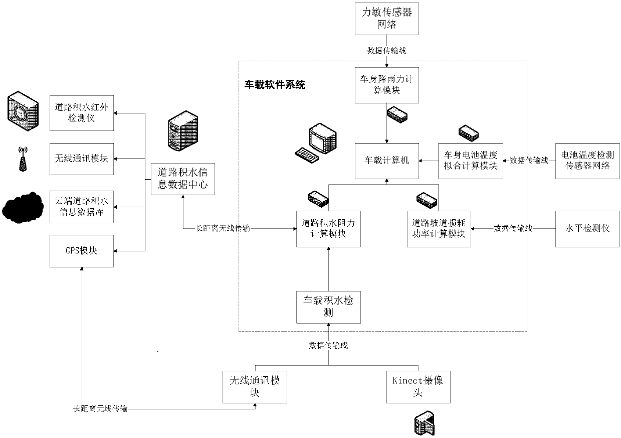 Power supply prediction method and system of unmanned vehicle based on parallel neural network