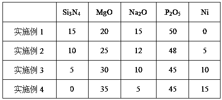 Nickel-containing phosphate oxynitride encapsulated glass and preparation method thereof