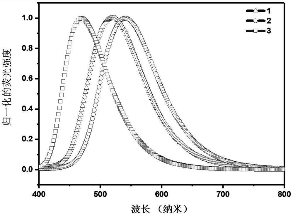 Tadf material based on large steric hindrance space charge transfer and its synthesis method and application