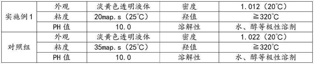 Organic corrosion-inhibiting cooling liquid and preparation method thereof