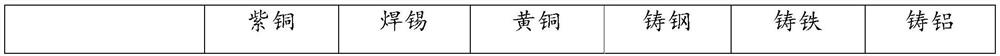 Organic corrosion-inhibiting cooling liquid and preparation method thereof