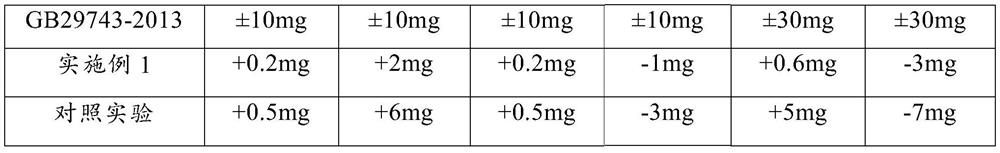 Organic corrosion-inhibiting cooling liquid and preparation method thereof