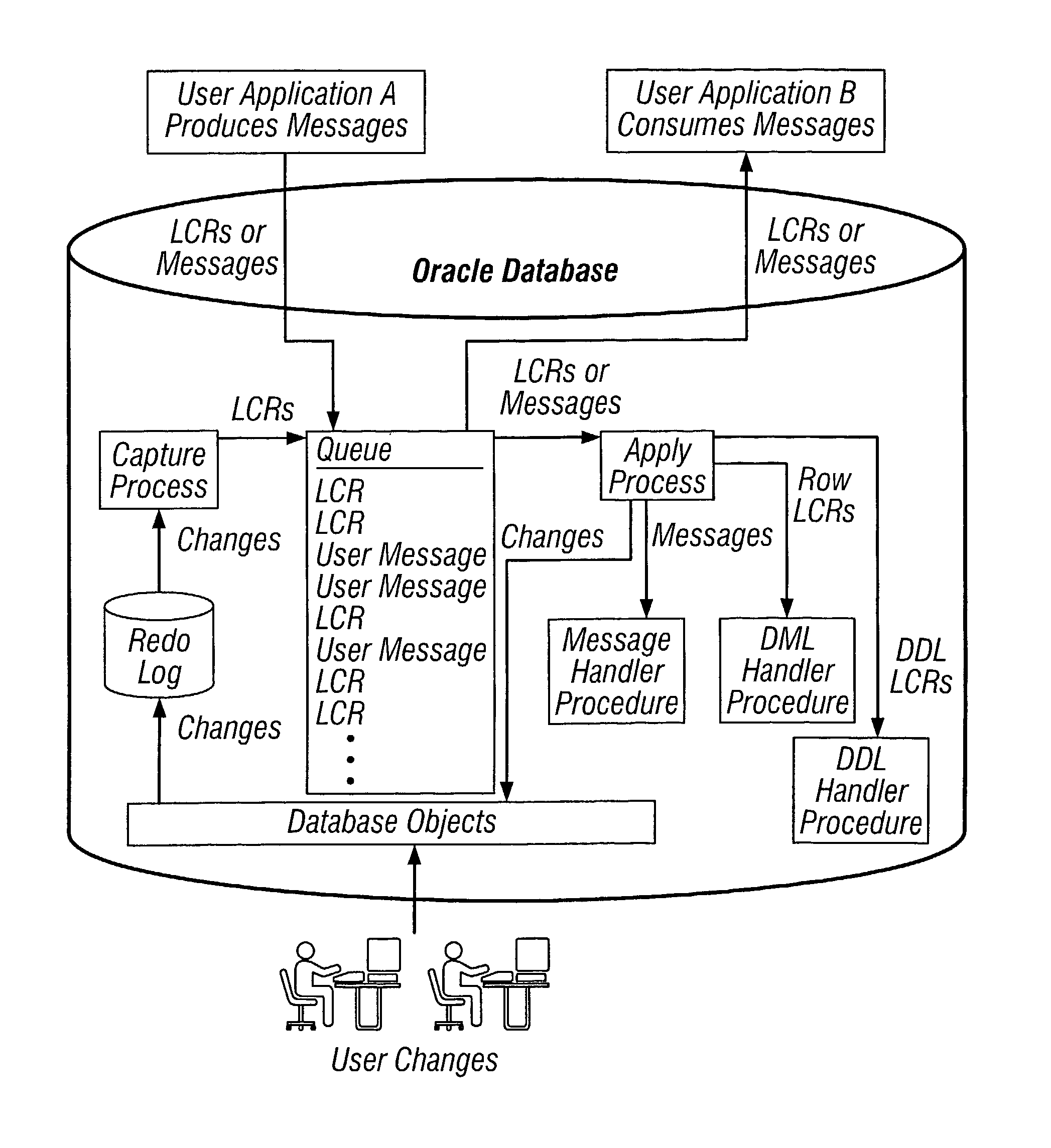 Replicating DDL changes using streams