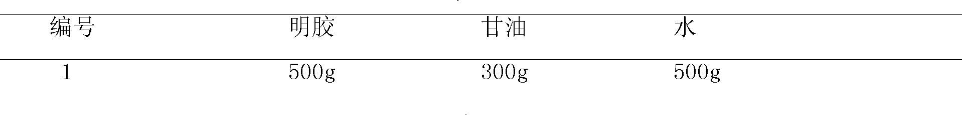 Soft capsule preparation with function for dissolving breast mass and preparation method thereof