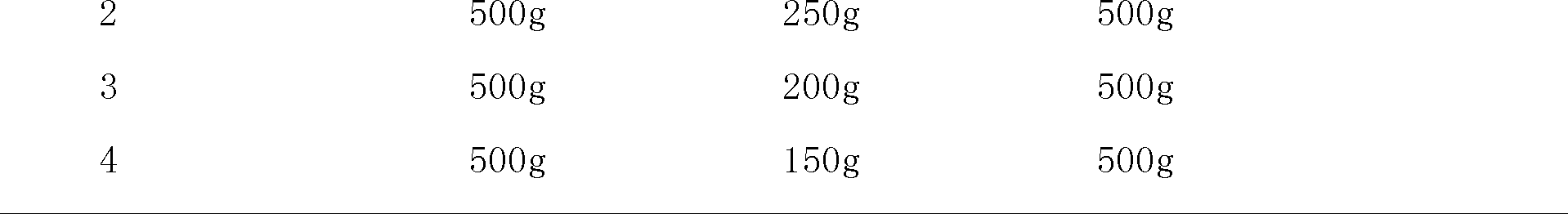 Soft capsule preparation with function for dissolving breast mass and preparation method thereof