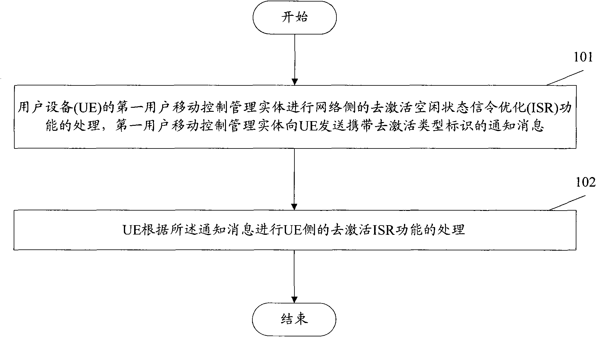 Method and device for deactivating idle state signaling reduction (ISR) function