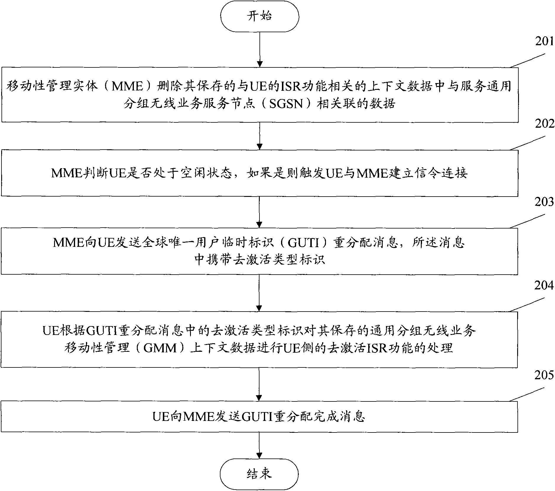 Method and device for deactivating idle state signaling reduction (ISR) function