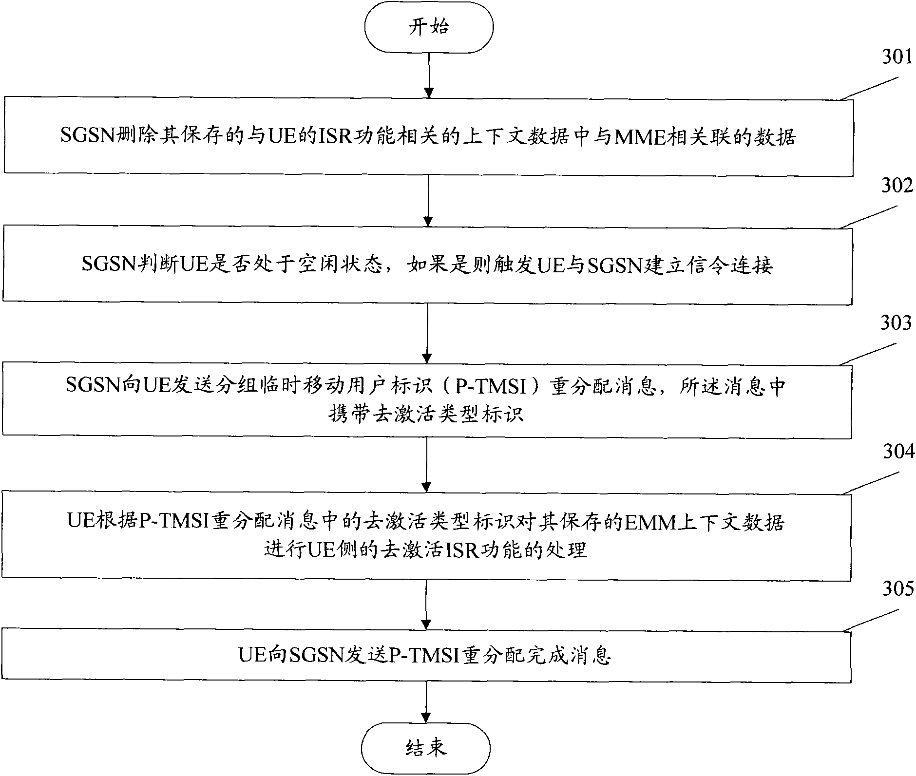 Method and device for deactivating idle state signaling reduction (ISR) function