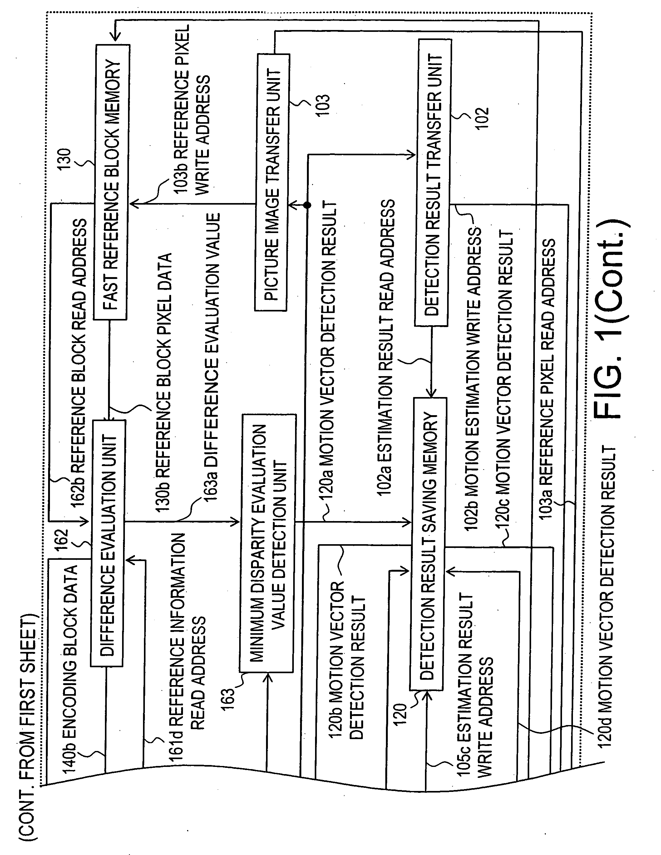 Motion vector detector, method of detecting motion vector and image recording equipment