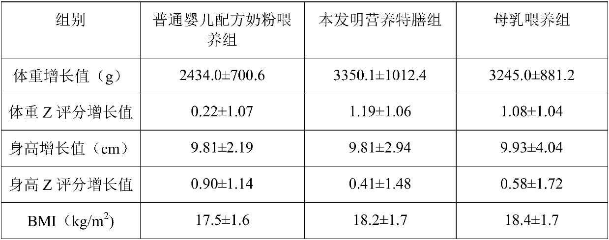 Nutritious special dietary food suitable for premature birth and low-birth weight infants and preparation method thereof