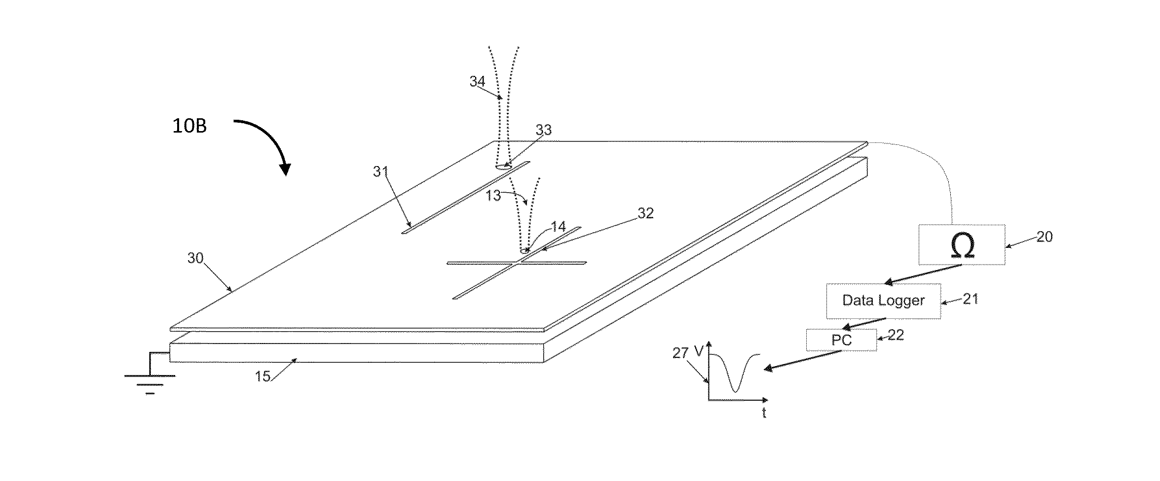 Assessment and calibration of a high energy beam