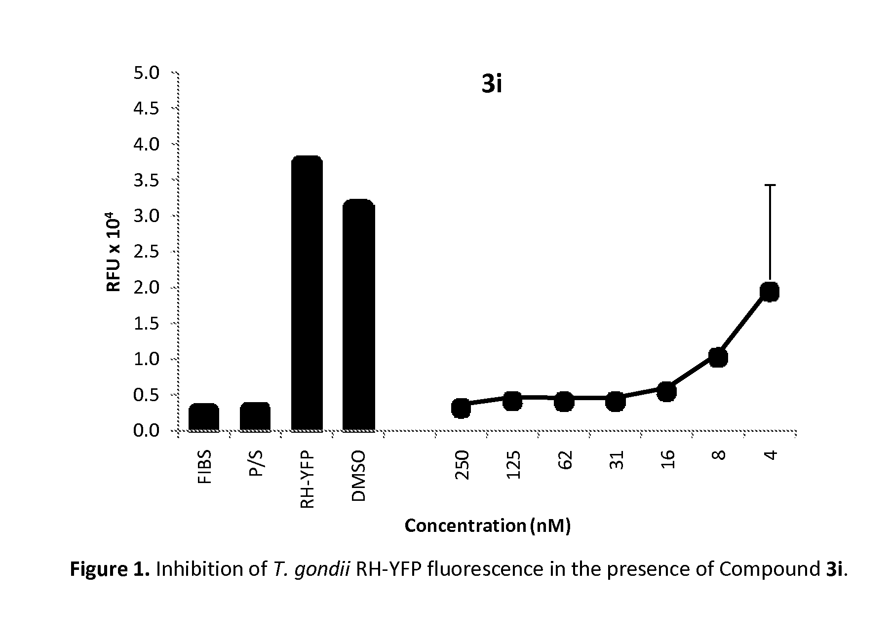 Method of use of pharmaceutical formulations for the treatment of apicomplexan diseases in animals