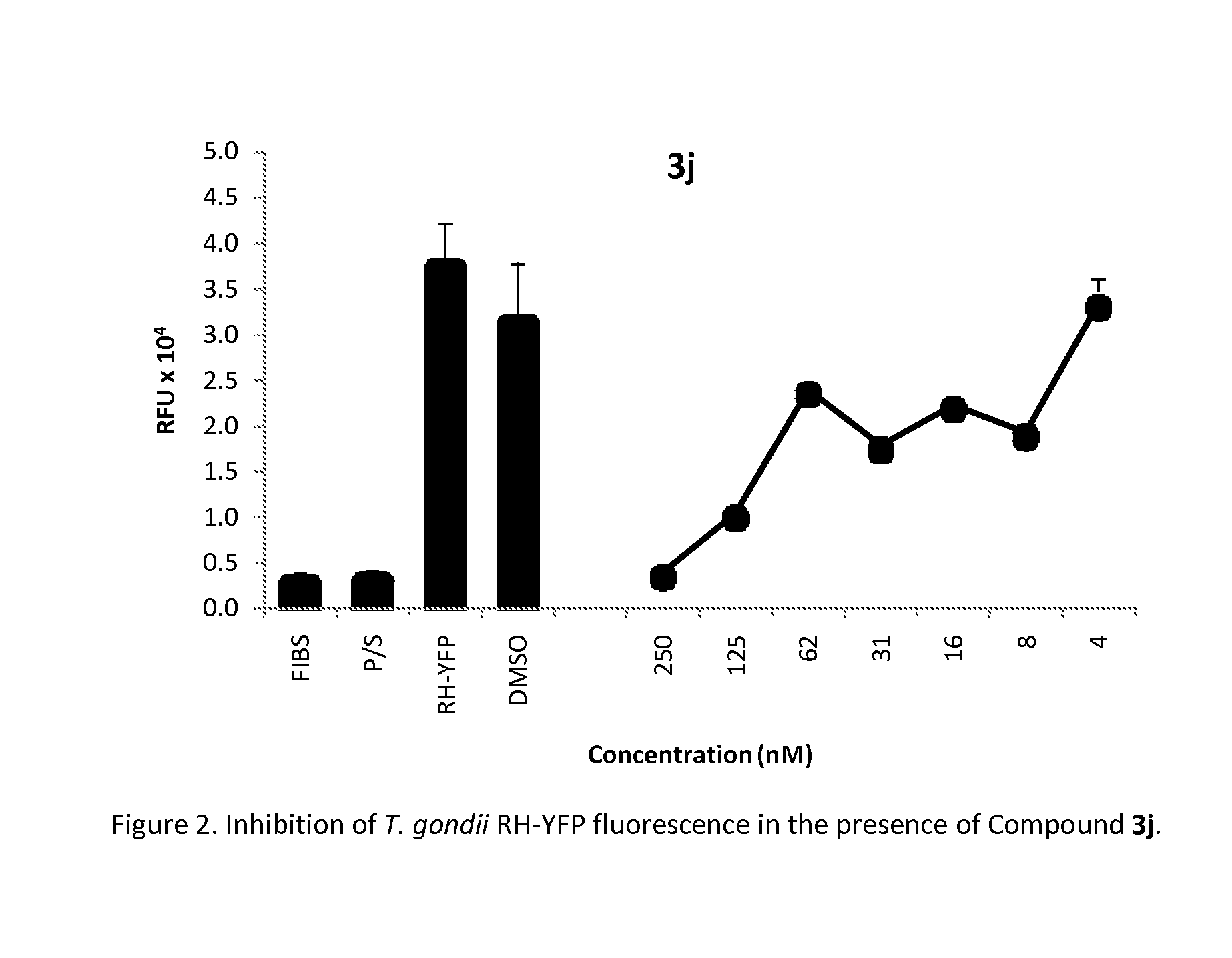 Method of use of pharmaceutical formulations for the treatment of apicomplexan diseases in animals