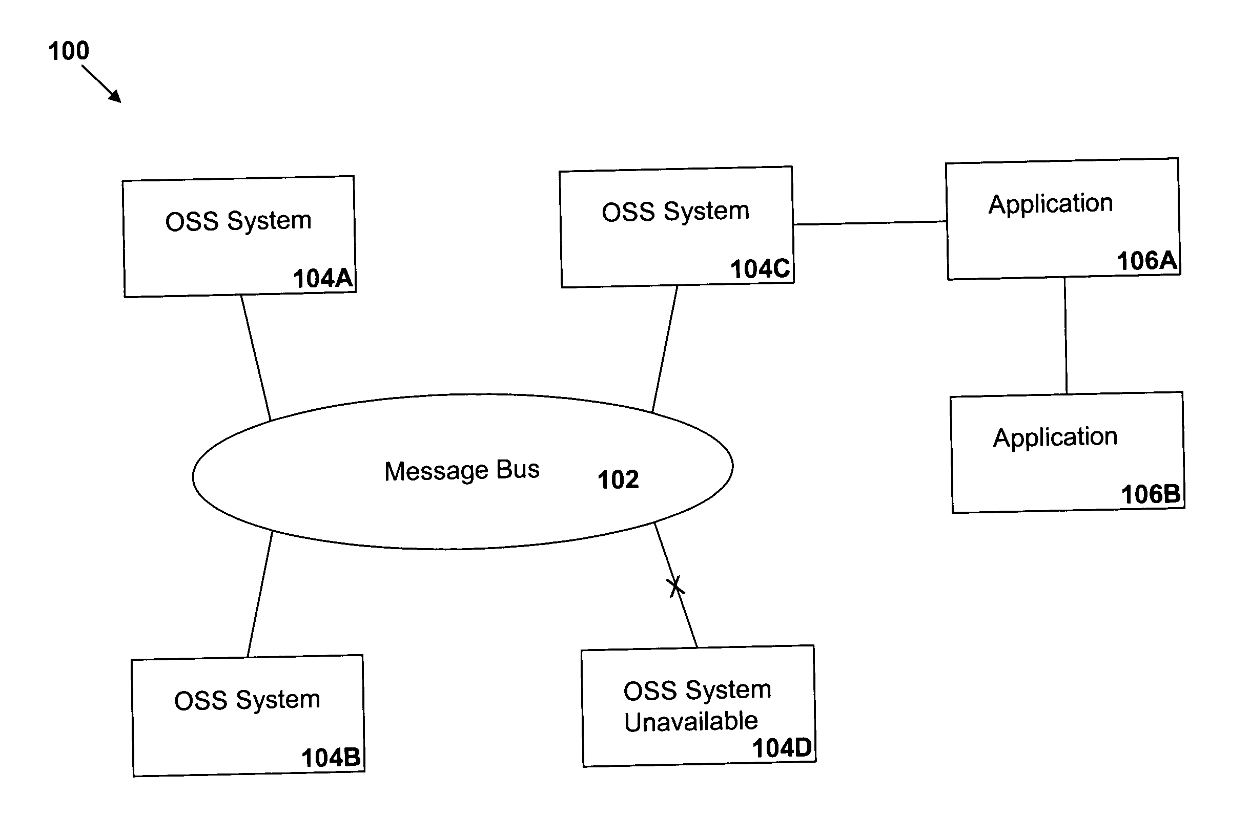 Test harness for enterprise application integration environment