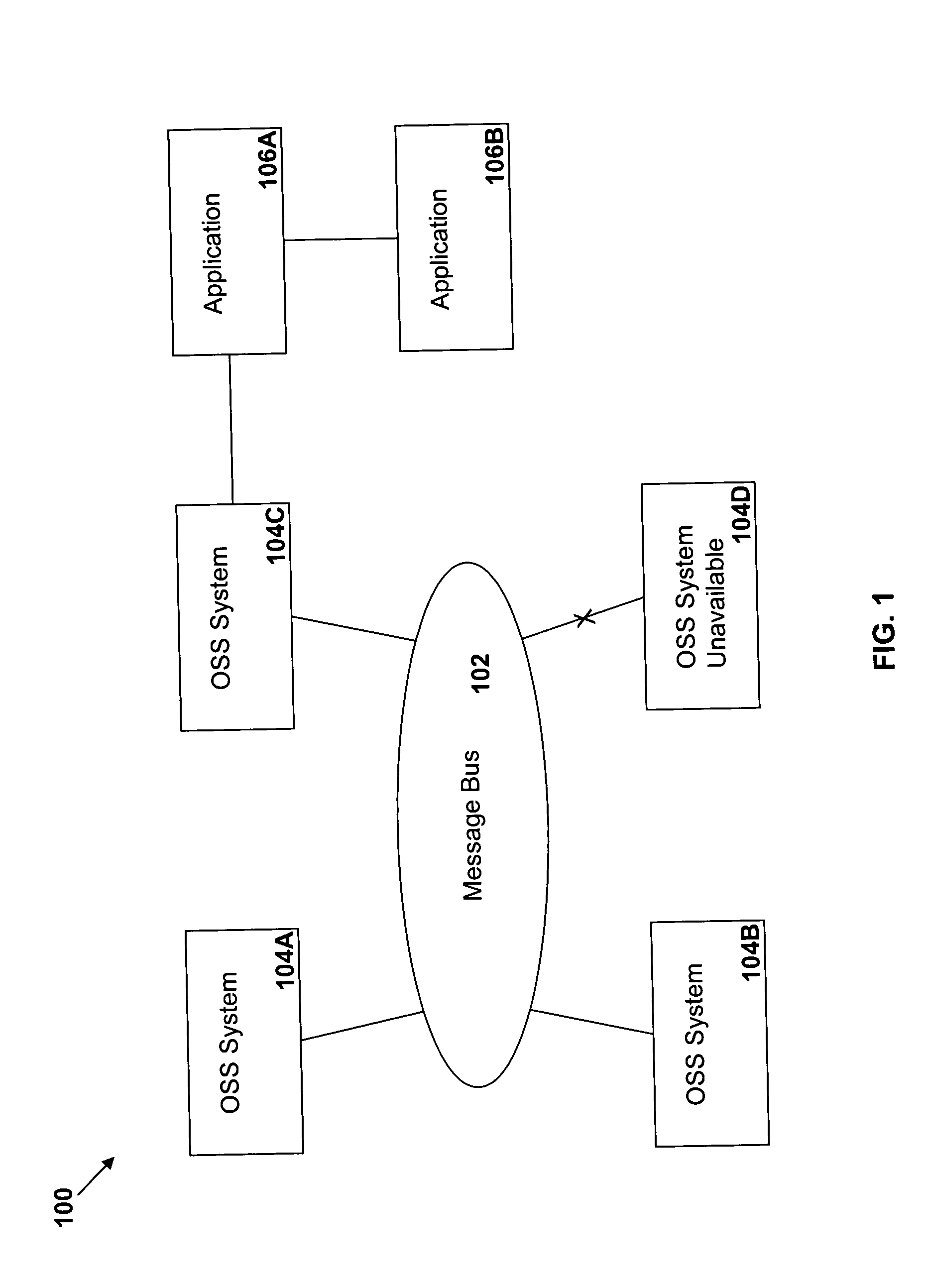 Test harness for enterprise application integration environment